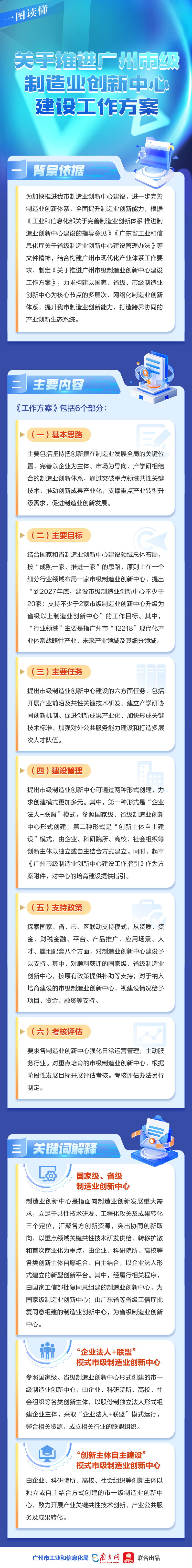 一圖讀懂《關(guān)于推進廣州市級制造業(yè)創(chuàng)新中心建設(shè)工作方案》.jpg